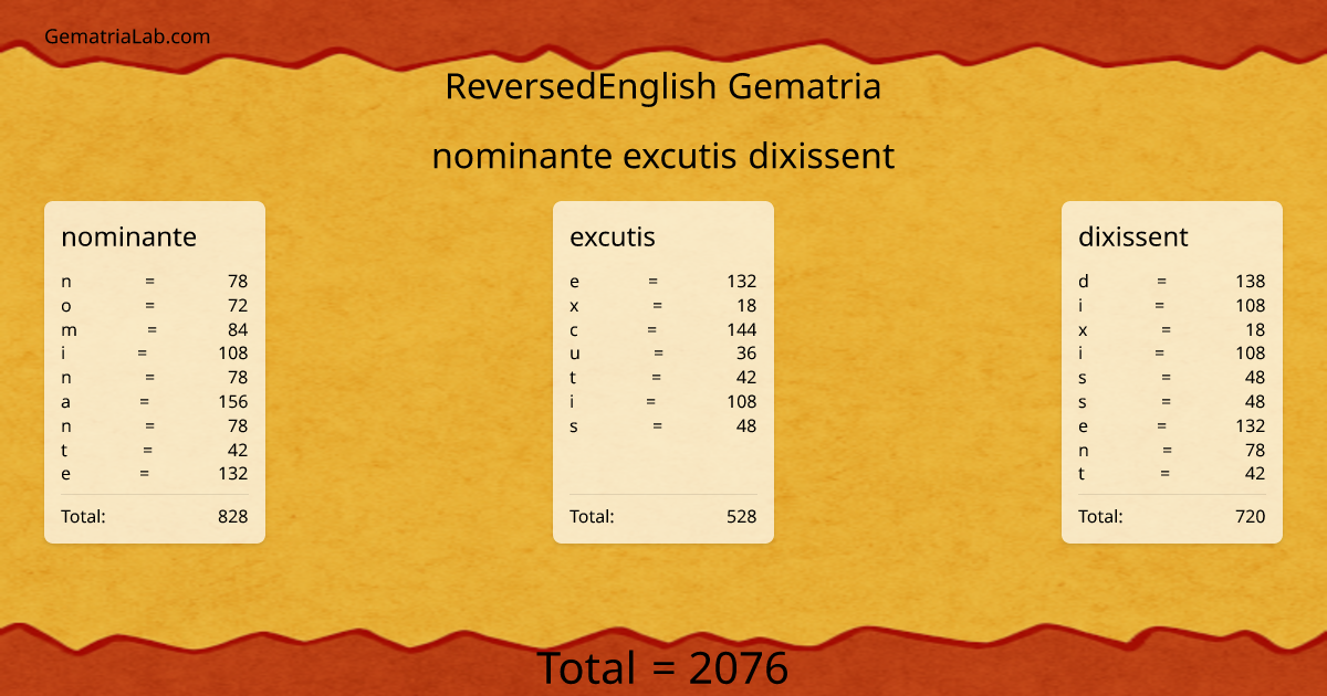 nominante excutis dixissent in reversedEnglish Gematria